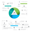 Visual representation of the three major areas of Coordinated Health Services: preventive health, care in the hospital, and care in the community.